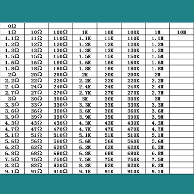 Sách điện trở dán 170 loại 0402/0603 1%